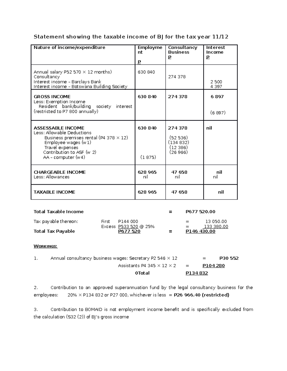 Question BJ - Statement Showing The Taxable Income Of BJ For The Tax ...