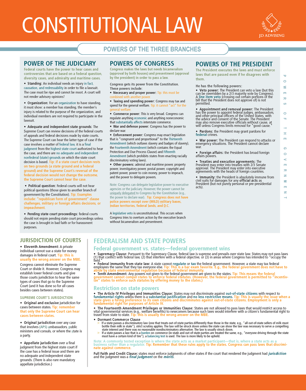 One Page Constitutional Law Constitutional Law Power Of The Judiciary Federal Courts 0606