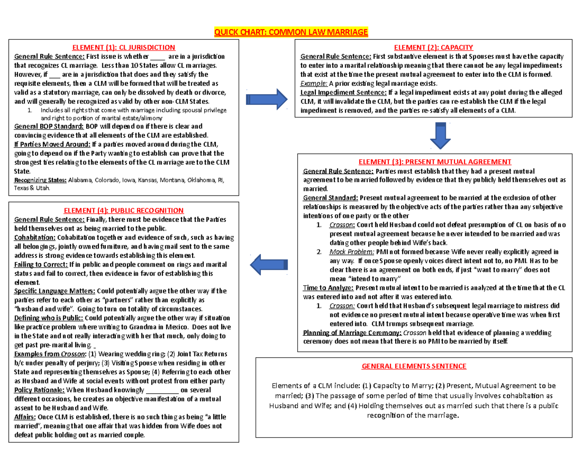 common-law-marriage-flow-chart-quick-chart-common-law-marriage