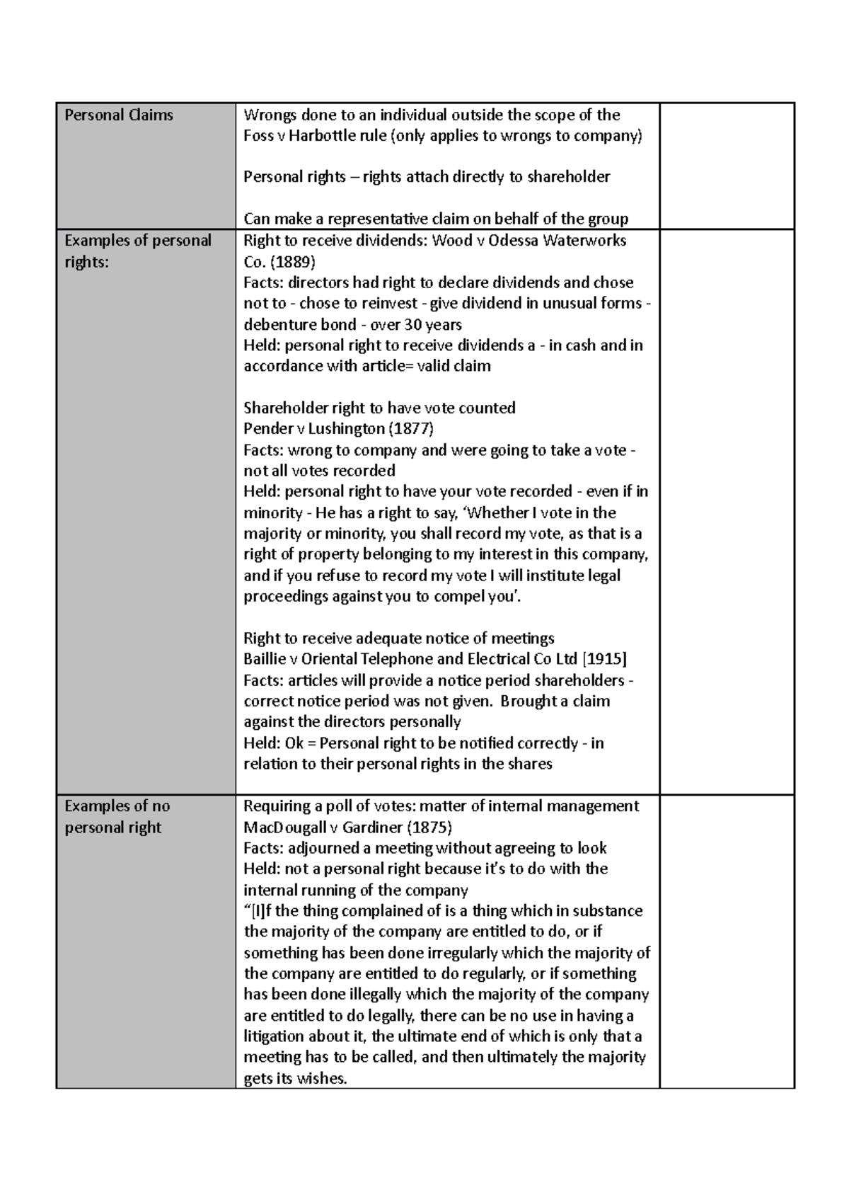 Lecture 15 - shareholder remedies - just and equitable winding up