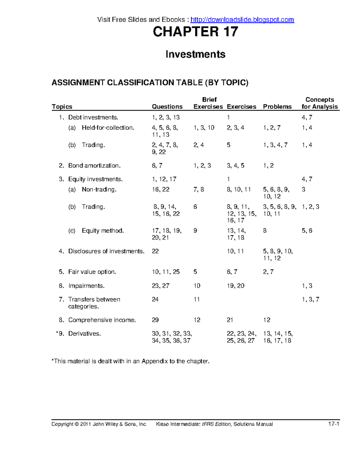 Chapter 17 Solution Manual Kieso IFRS By - Copyright © 2011 John Wiley ...