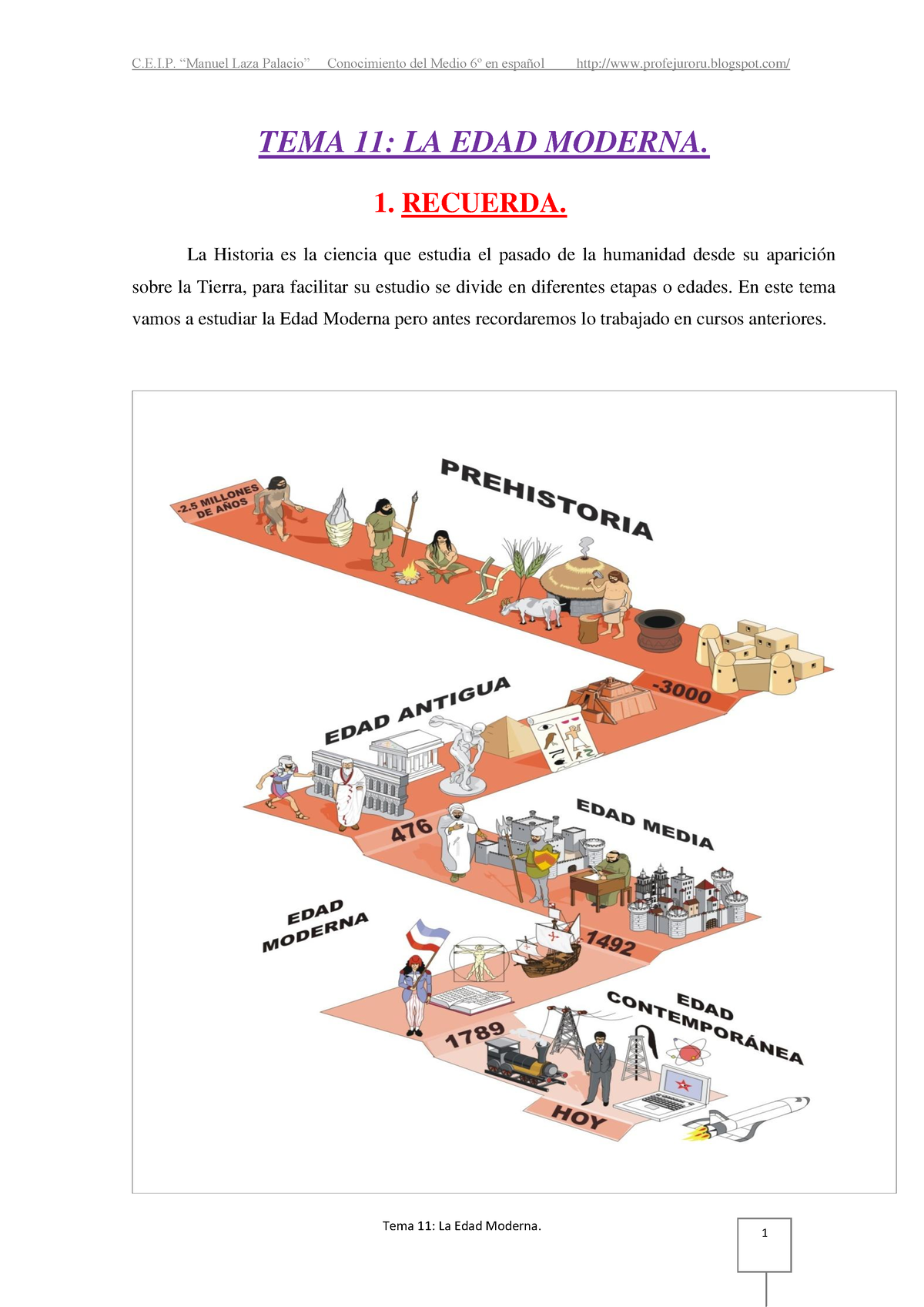 Tema 11 - Historia Edad Moderna - TEMA 11: LA EDAD MODERNA. 1. RECUERDA ...