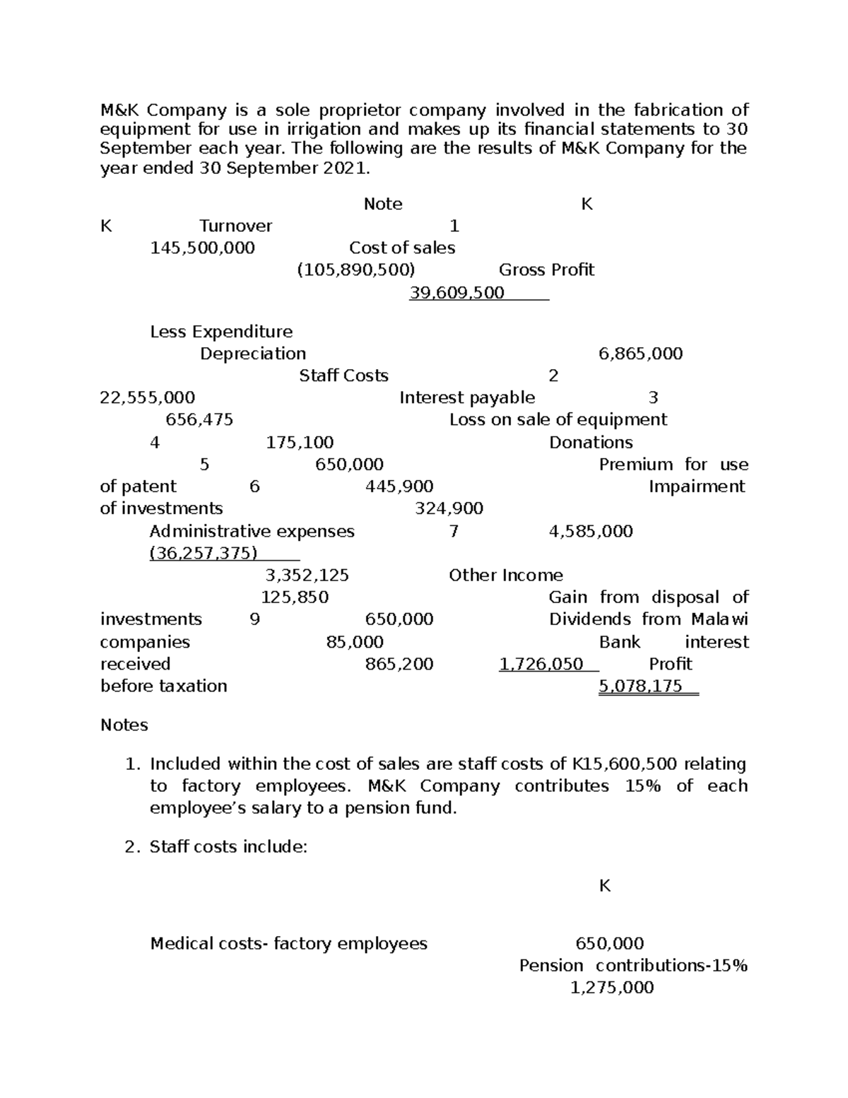 business taxation solved assignment