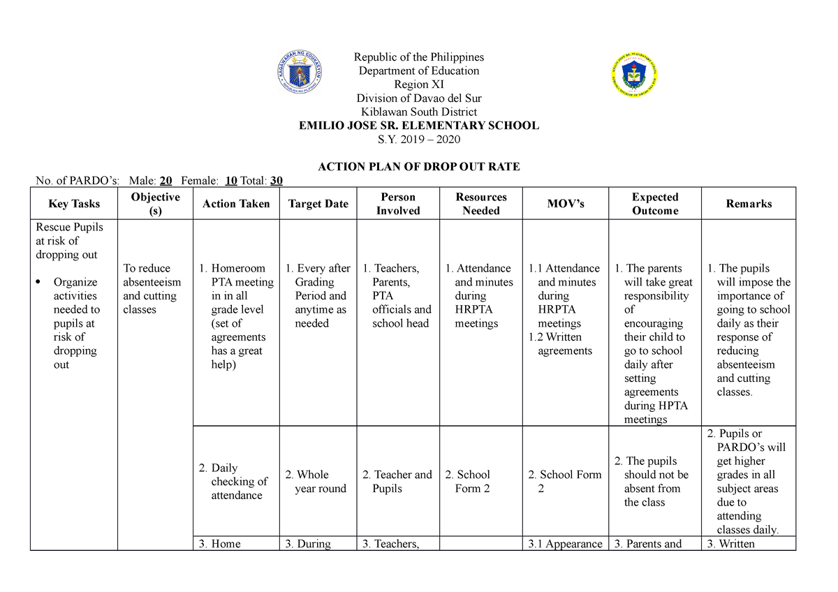 ejses-action-plan-of-drop-out-rate-republic-of-the-philippines