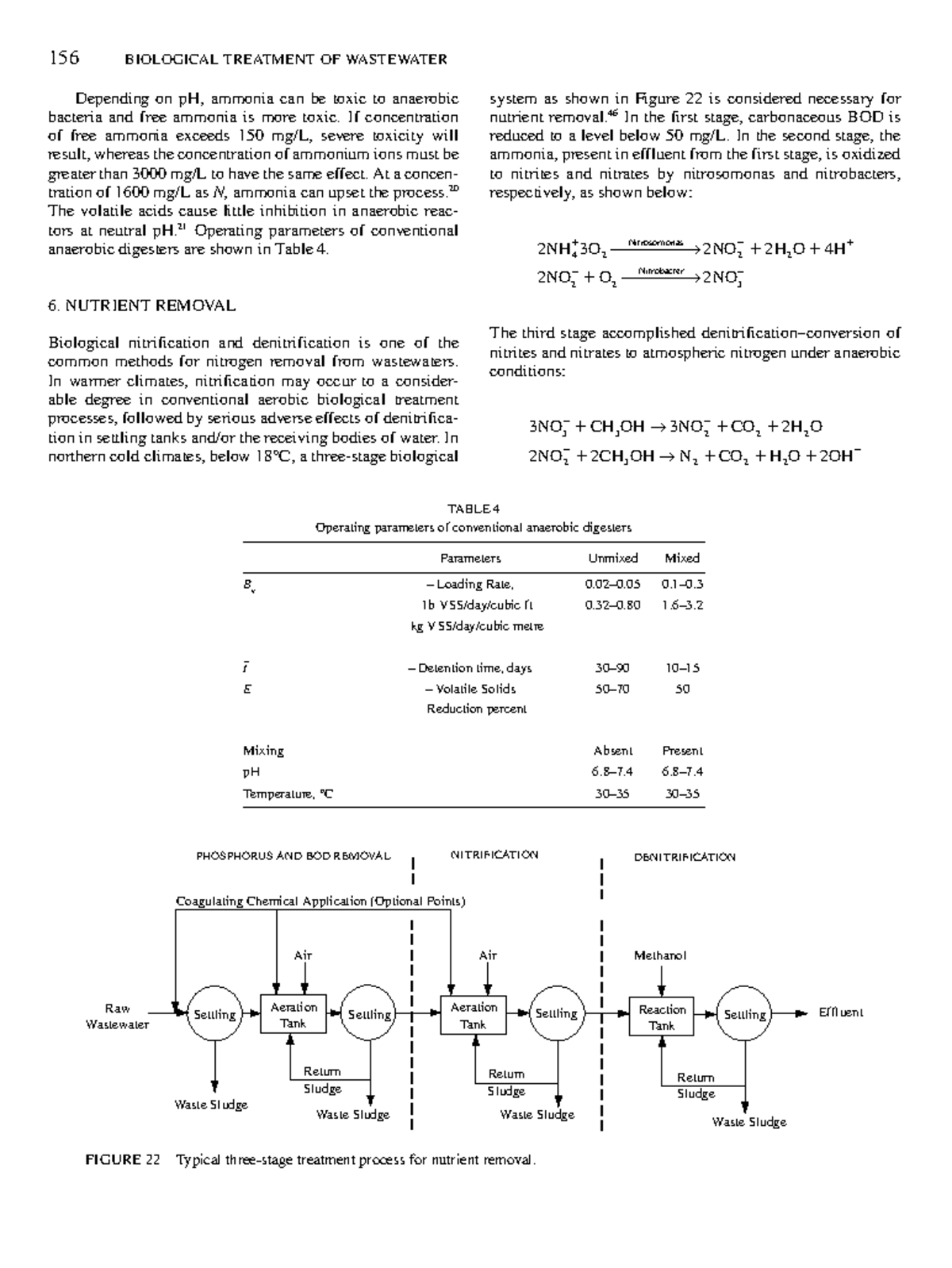 Environment science pdf notes - 156 BIOLOGICAL TREATMENT OF WASTEWATER ...