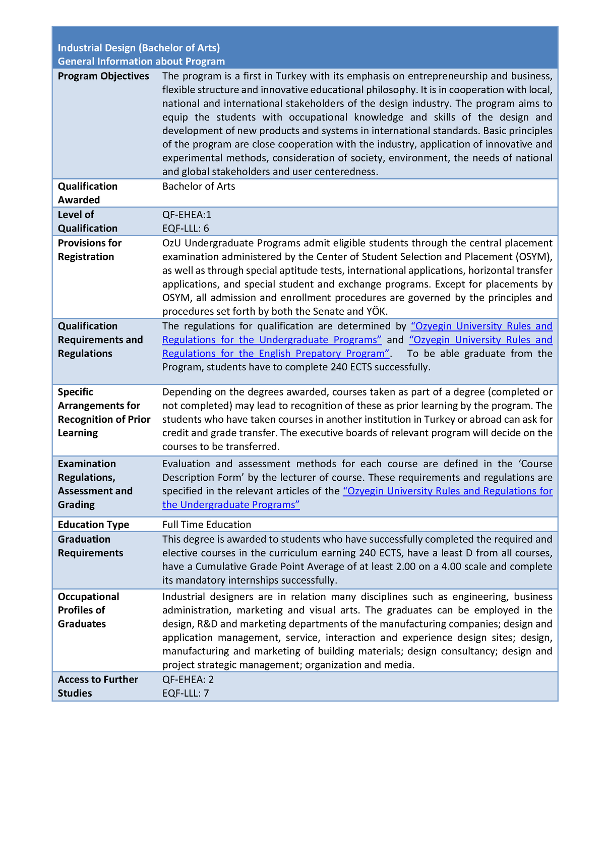 Industrial design program info - Industrial Design (Bachelor of Arts ...