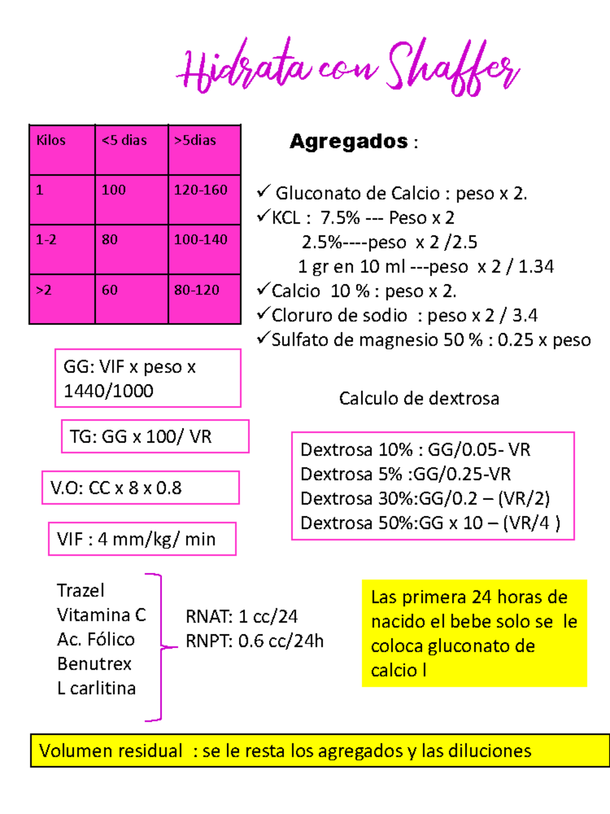 Hidrata con Shaffer verdadero - Hidrata con S haffer Kilos 5dias 1 100 ...