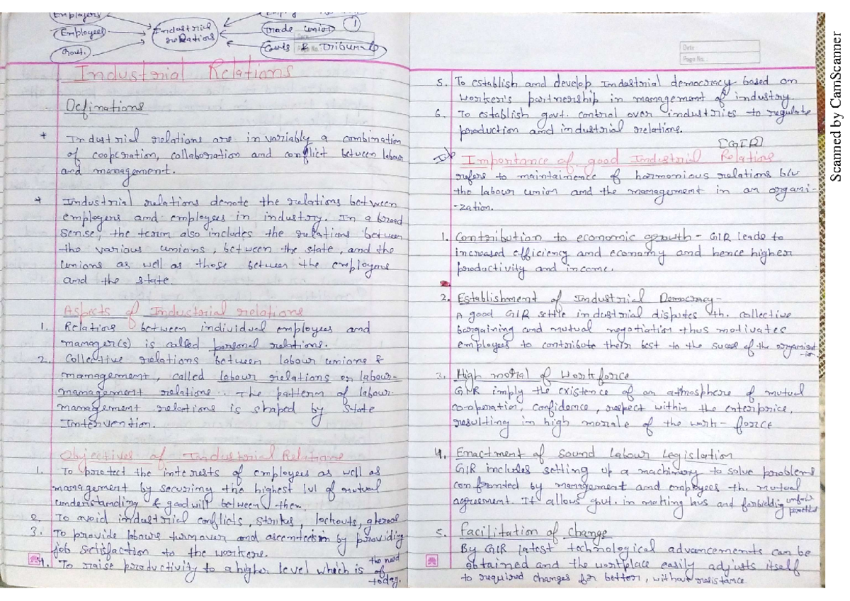 Imnotes - Industrial Management Notes - btech - Studocu