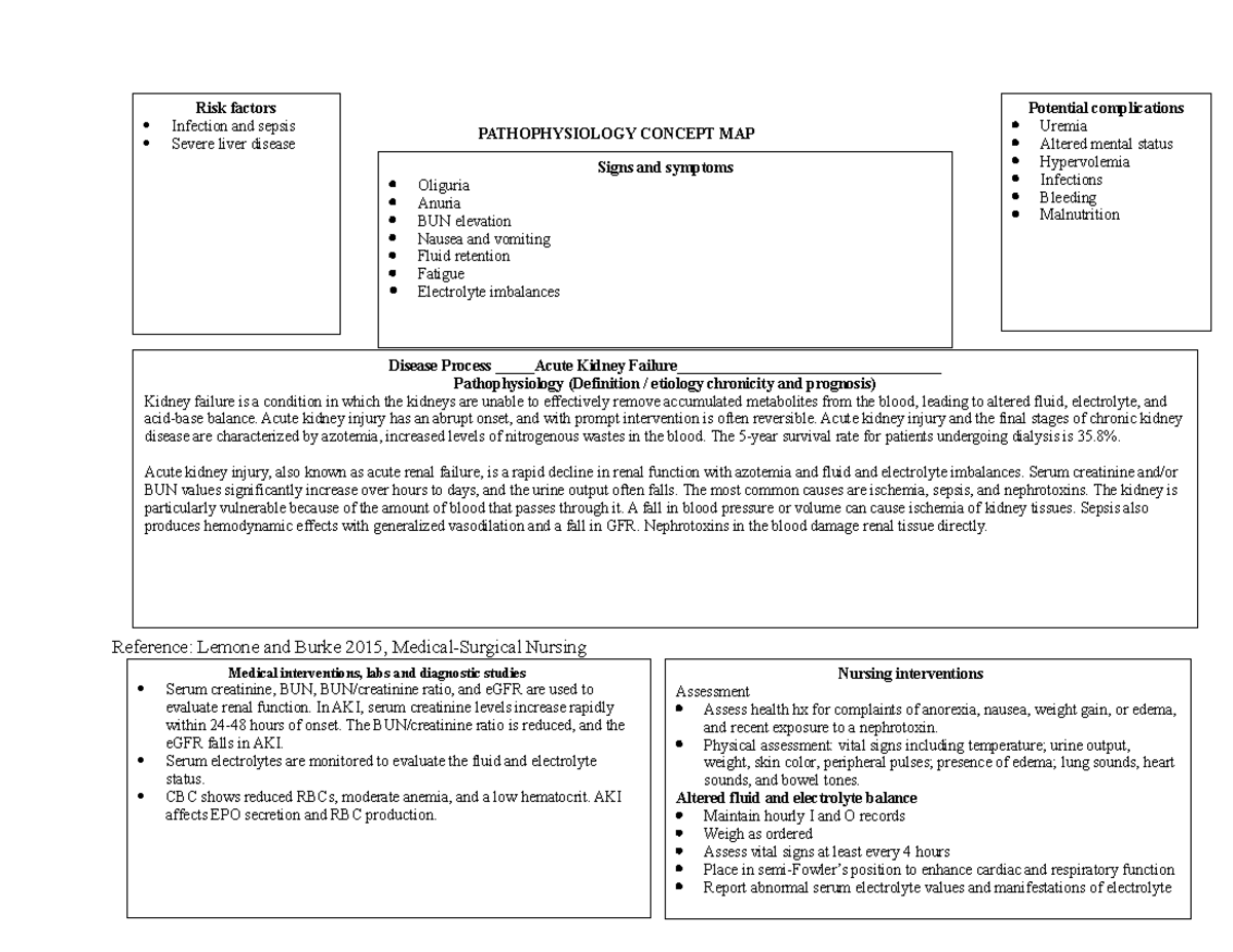 acute-kidney-failure-concept-map-pathophysiology-concept-map