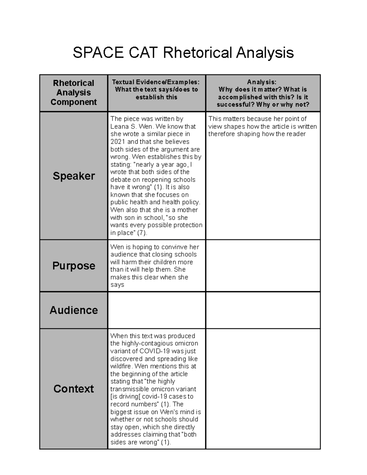 Space CAT Organizer - SPACE CAT Rhetorical Analysis Rhetorical Analysis ...