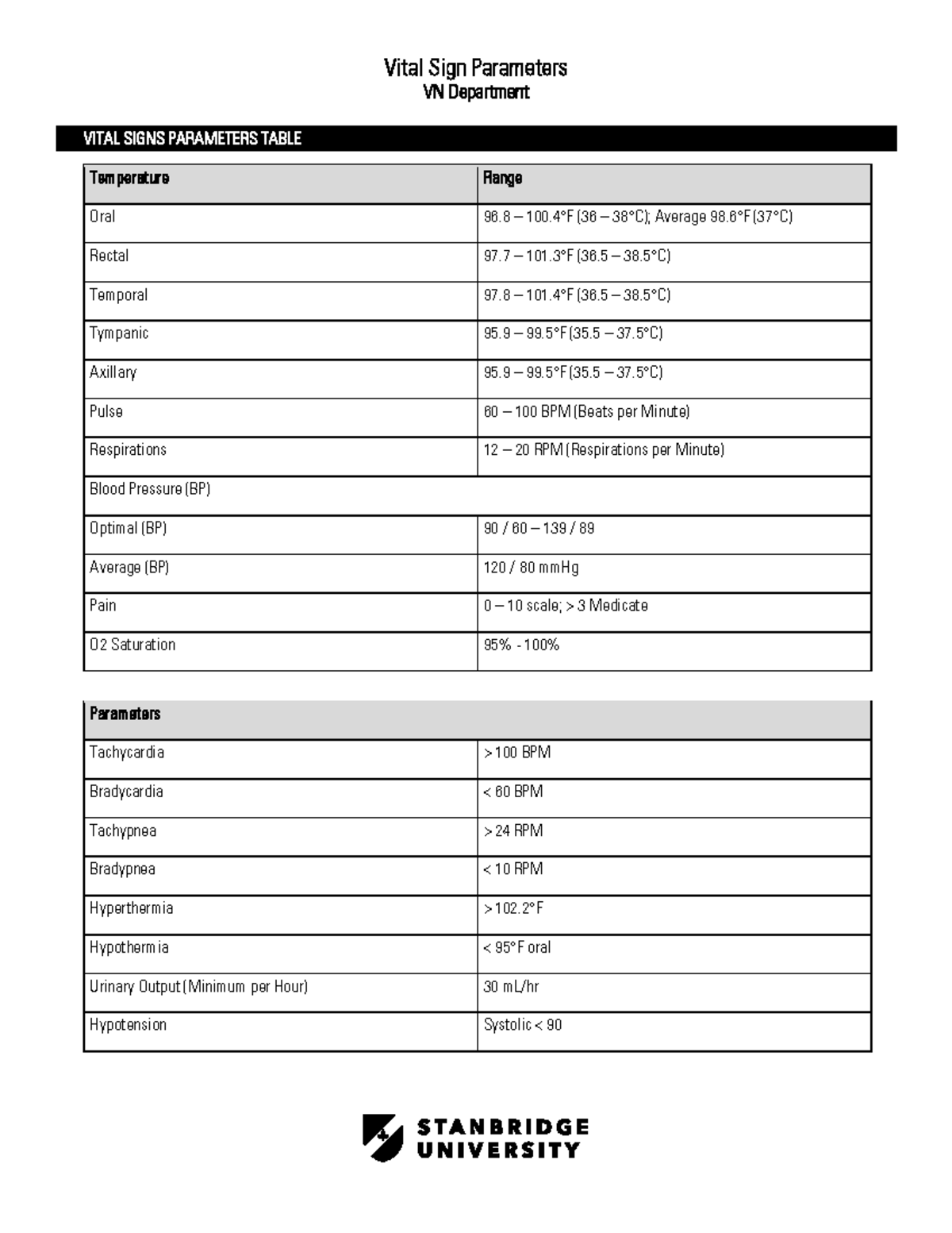 2 Vital Sign Parameters and Answer Key - .. VITAL SIGNS PARAMETERS ...