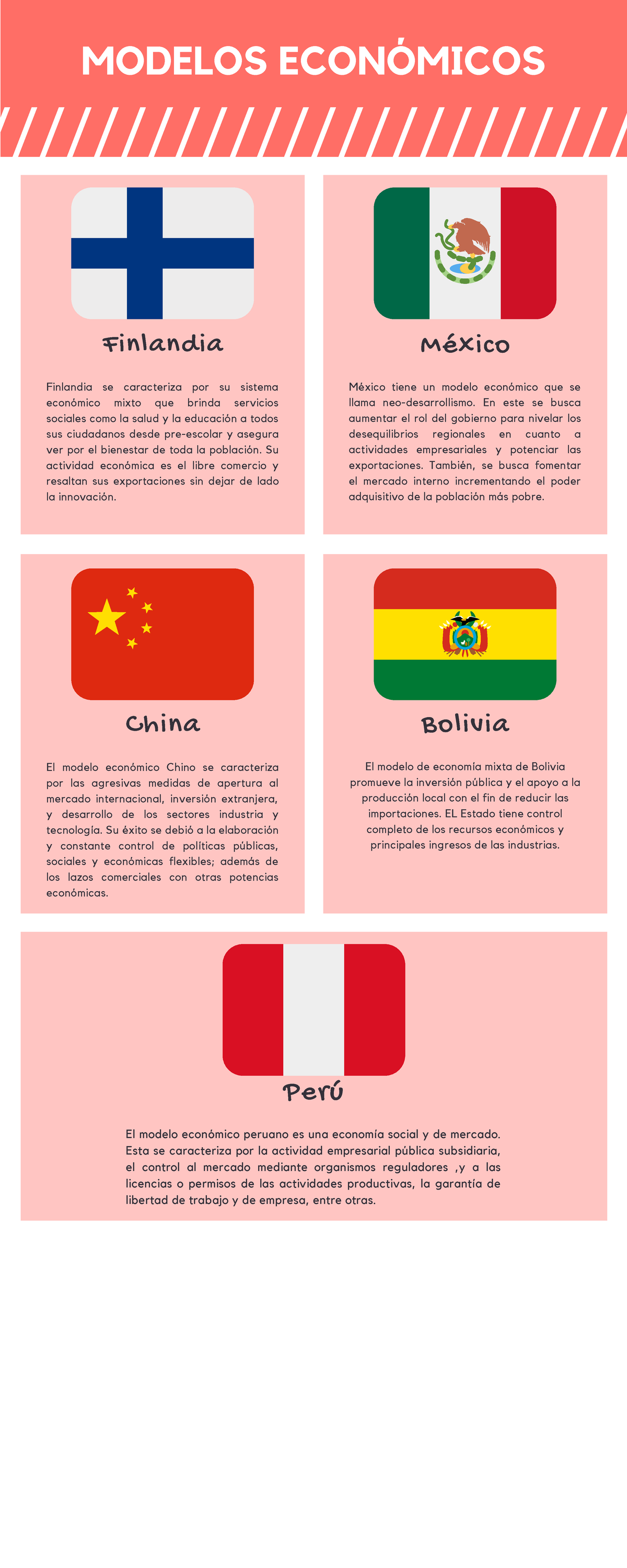 Semana 3 - Modelos Económicos De Los Países - Bolivia El Modelo De ...