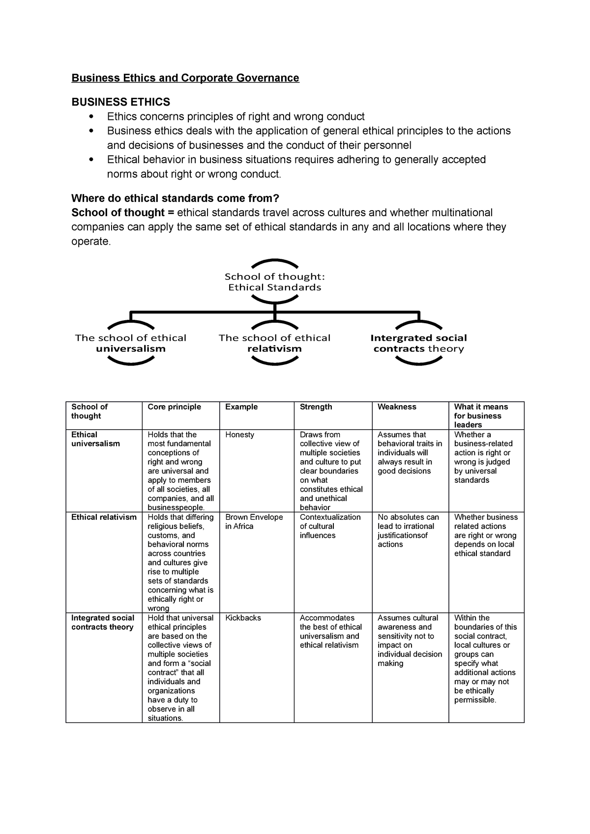 Block 2 Business Ethics Business Ethics And Corporate Governance   Thumb 1200 1698 