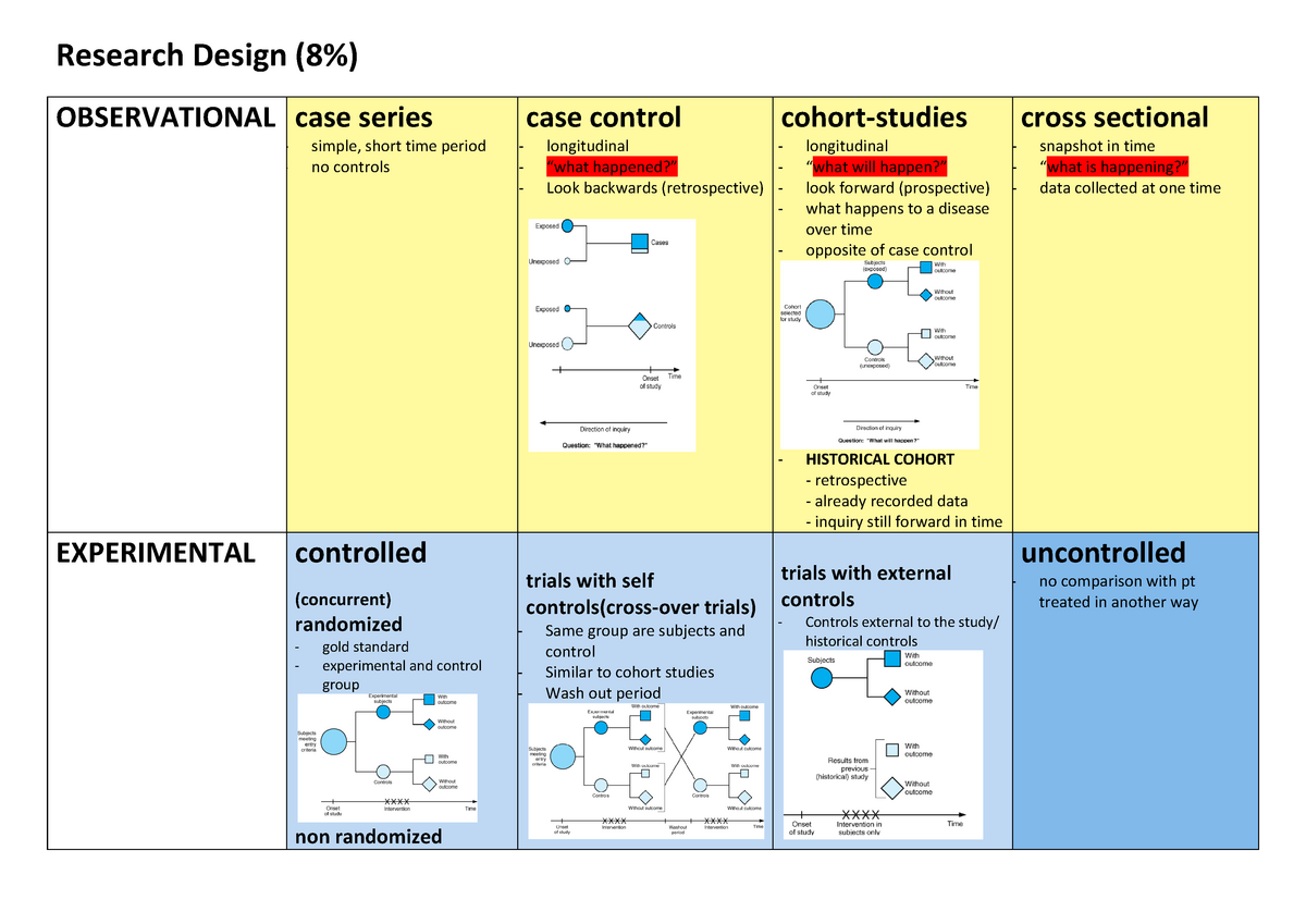 stats-exam-summaries-research-design-8-observational-case-series