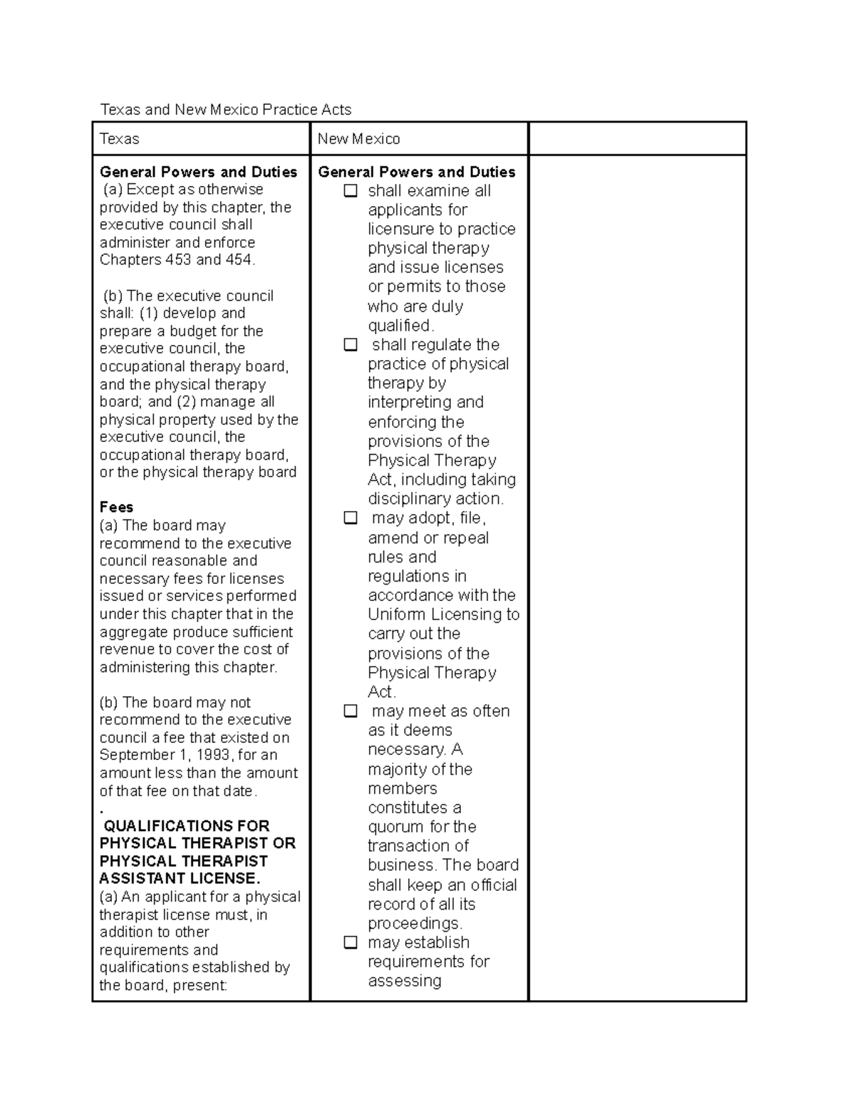 Tx and NM Acts Tx and NM Acts Texas and New Mexico Practice Acts