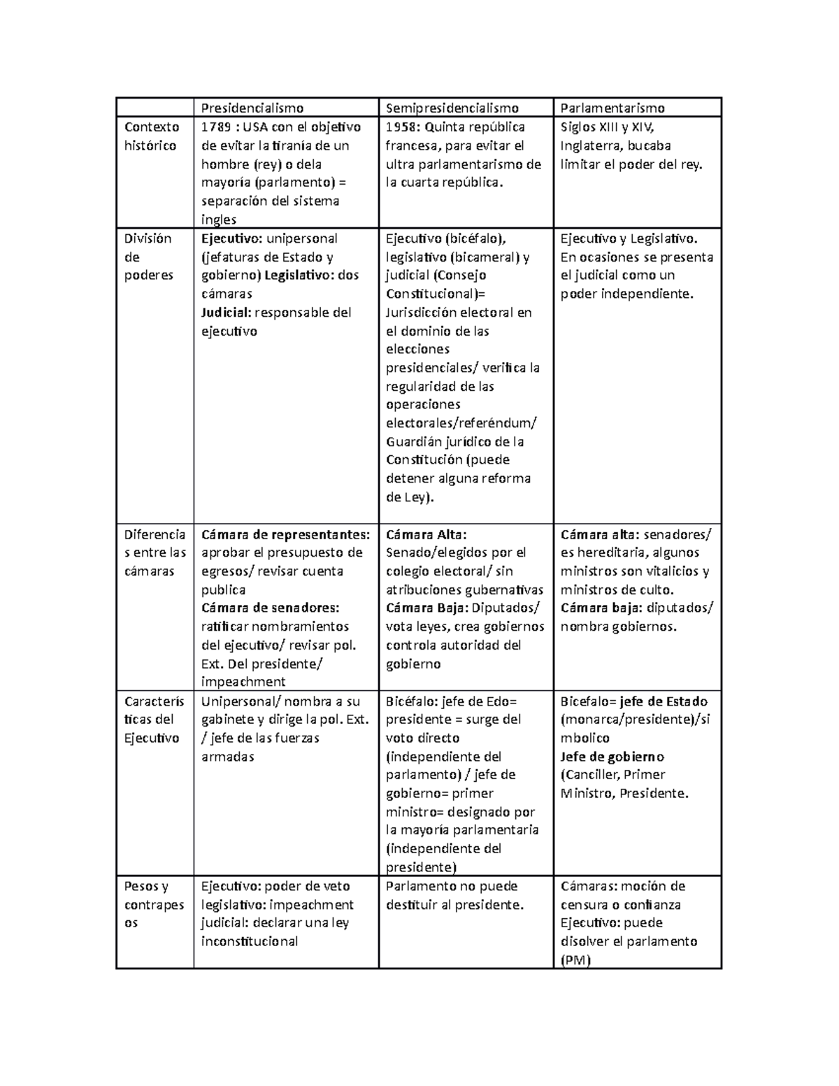 Sistemas Politicos Apuntes Segunda Parte - Presidencialismo ...