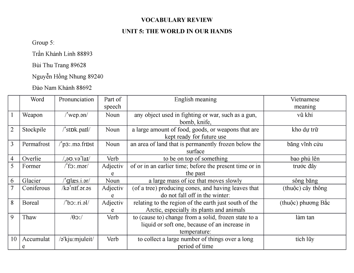 vocab-unit-5-please-give-as-much-additional-information-as-possible-vocabulary-review-unit