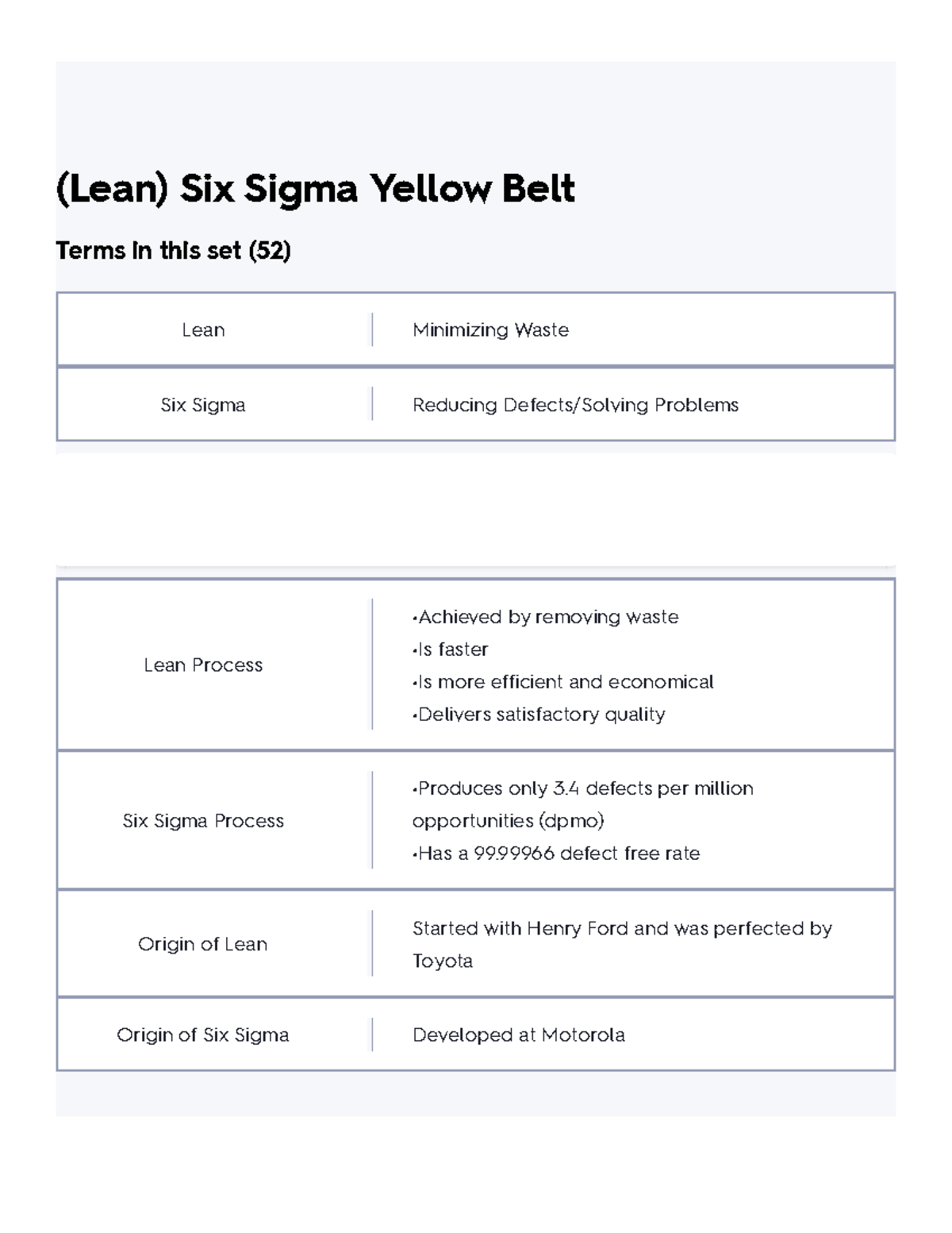 (Lean) Six Sigma Yellow Belt Flashcards Quizlet - (Lean) Six Sigma ...