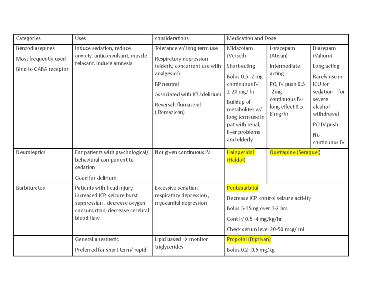 Sedatives - Medications information - Categories Uses considerations ...