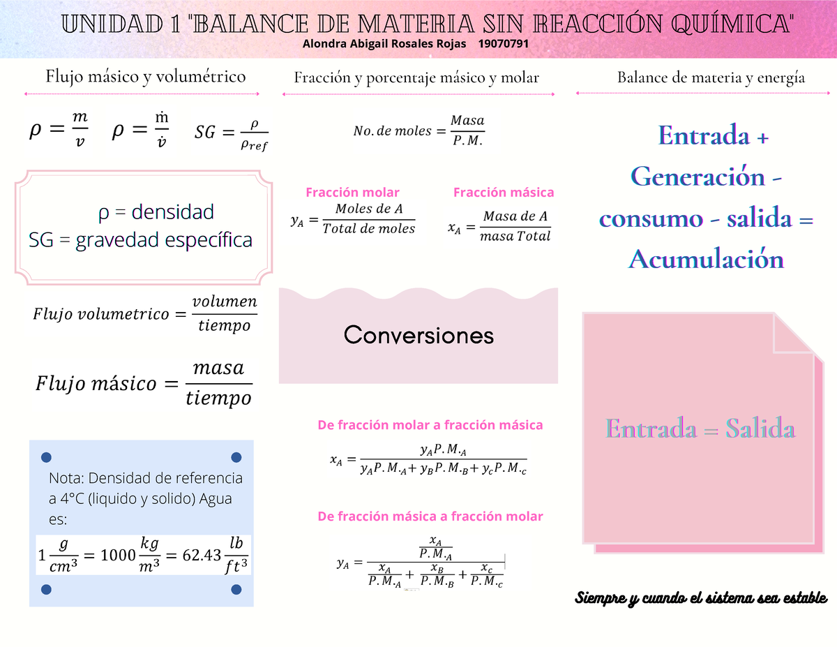 Formulario Completo Rosales Rojas Fracción Molar Flujo Másico Y Volumétrico Fracción Y 6056