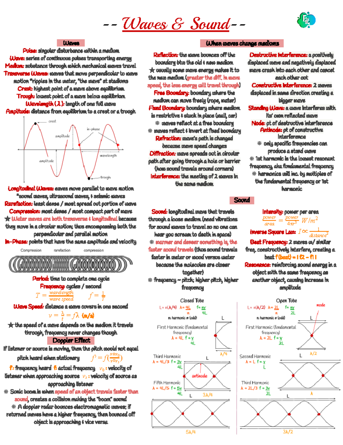 9.Waves Sound - Waves & Sound - Waves . Pulse: singular disturbance ...