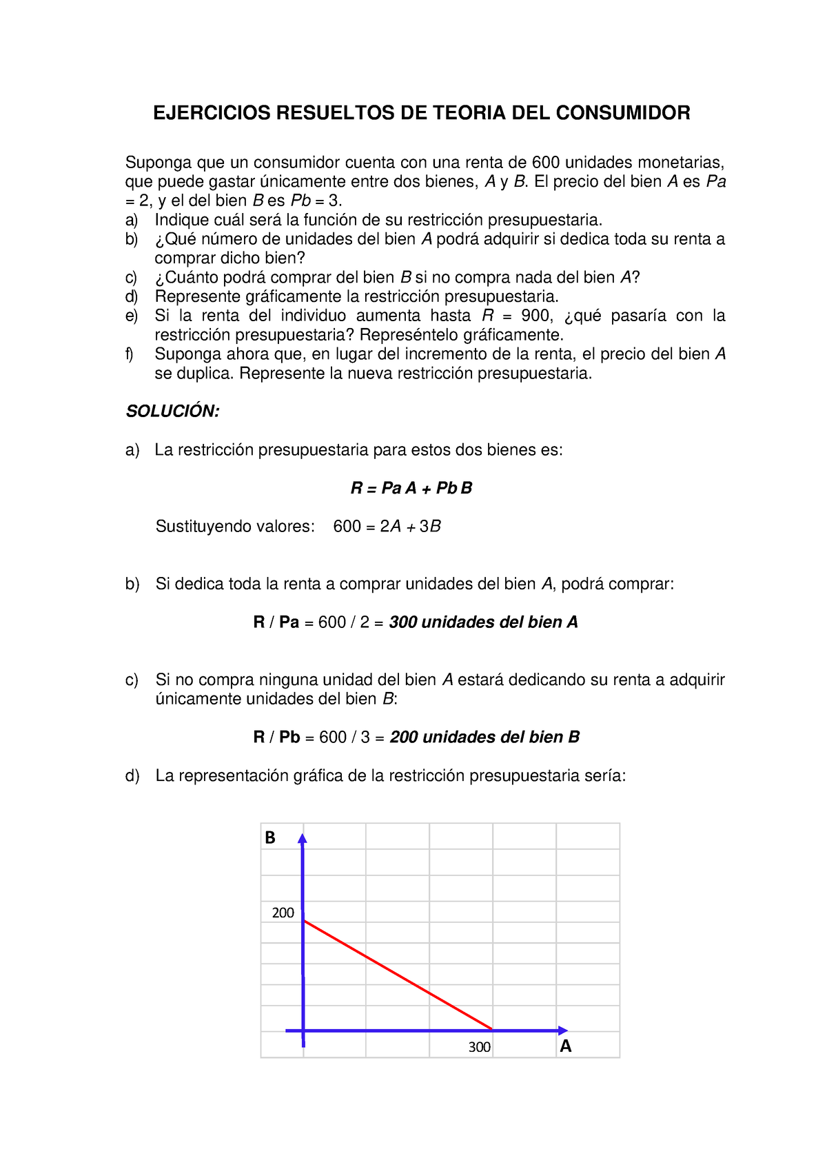 Ejercicios Resueltos De Teoría Del Consumidor - EJERCICIOS RESUELTOS DE ...