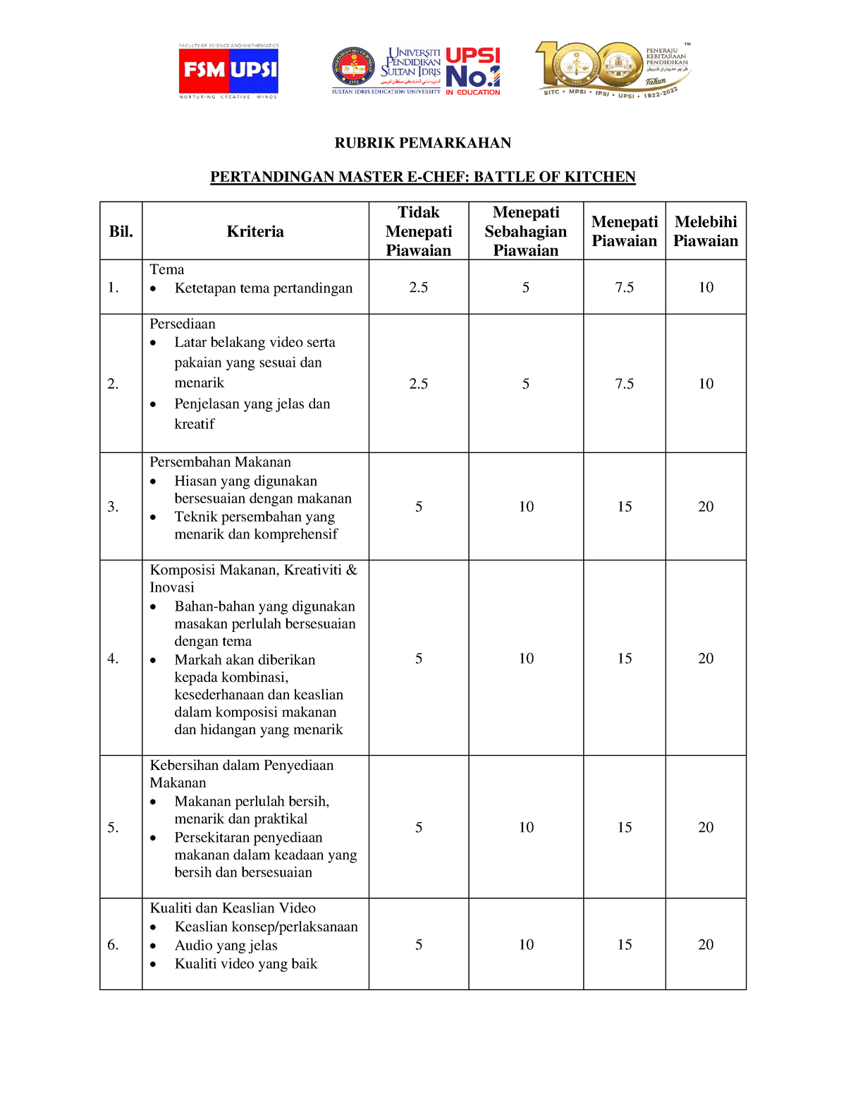 Rubrik Pemarkahan Pertandingan Master E-Chef FSM - RUBRIK PEMARKAHAN ...