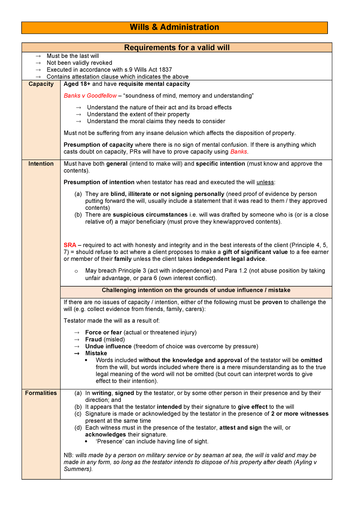 LPC Wills exam notes - Wills & Administration Requirements for a valid ...