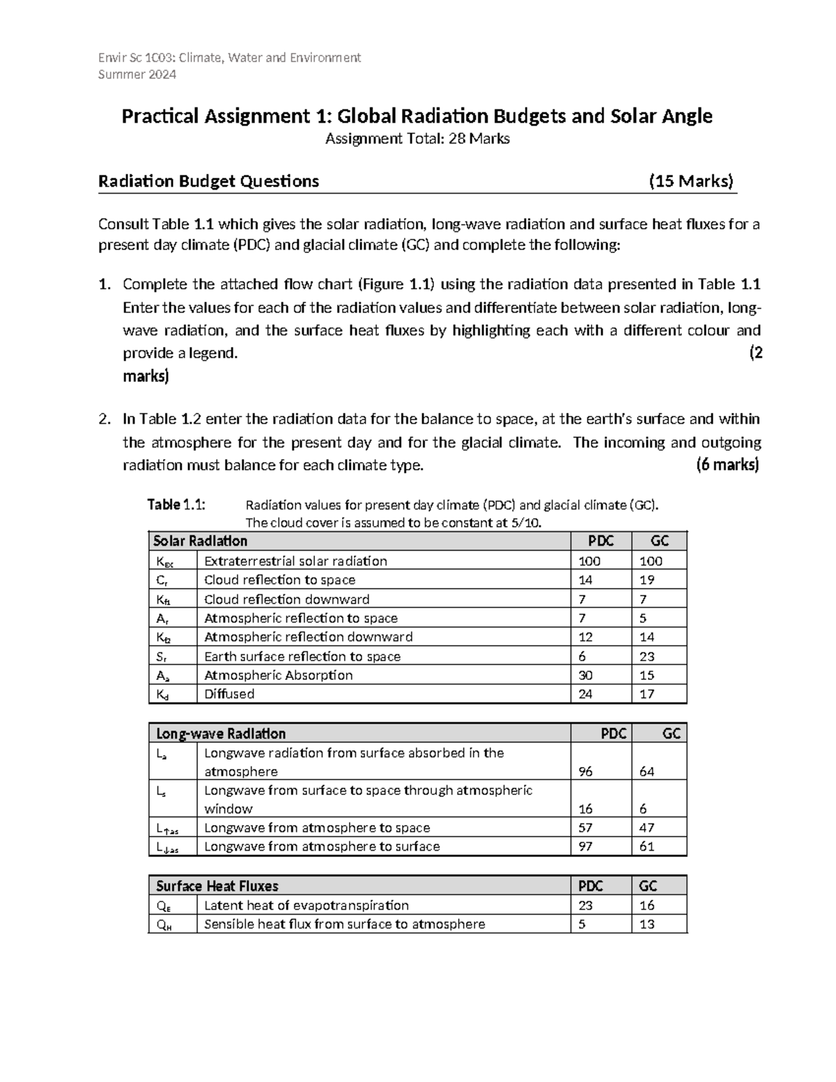 ES 1C03 - Assignment 1 - Global Radiation Budgets and Solar Angle ...