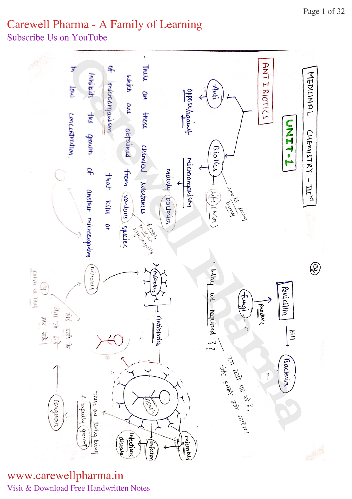 Unit 1, Medicinal Chemistry 3, B Pharmacy 6th Sem, Carewell Pharma - D ...