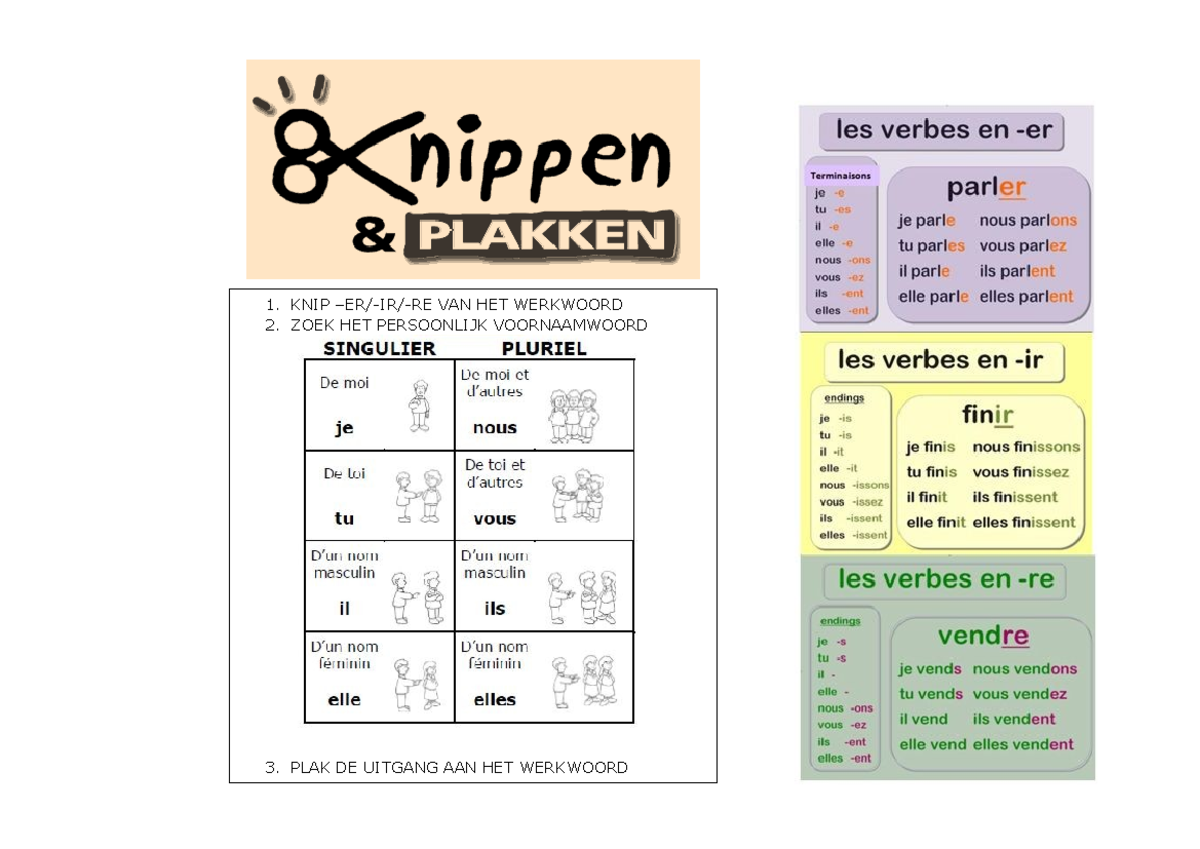 Stappenplan-werkwoorden-vervoegen - Nederlands - 1. KNIP –ER/-IR/-RE