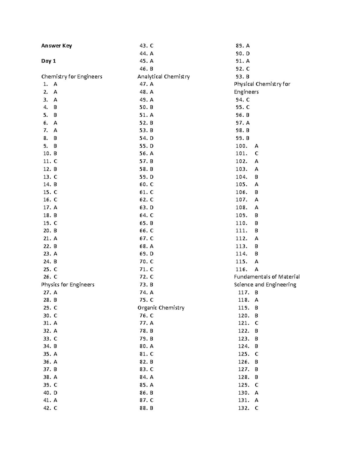 BE Answer Key - Aasdwtbf Kdbvksb - Answer Key Day 1 Chemistry For ...