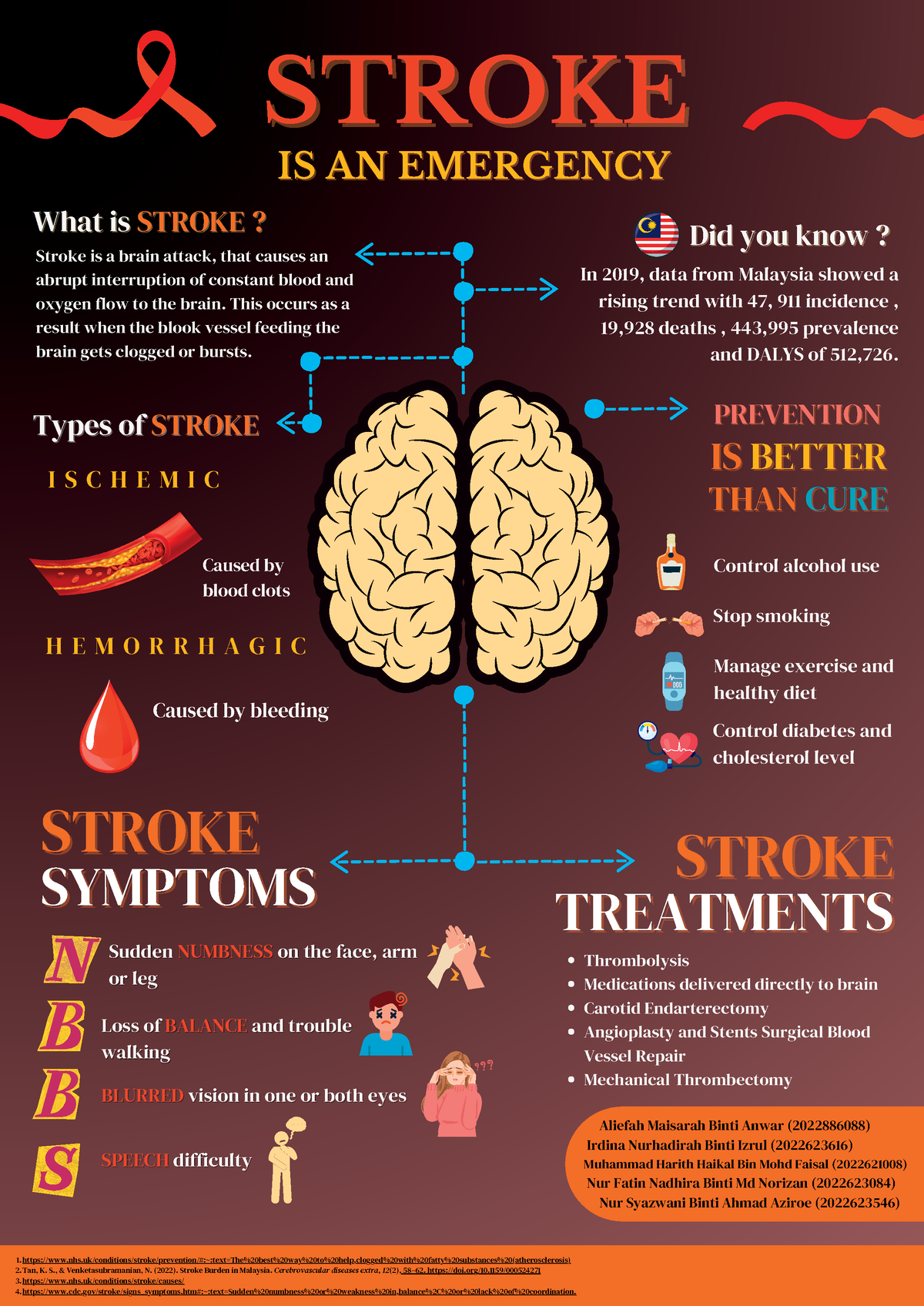 Stroke is an Emergency - What isWhat is STROKE ?STROKE? Stroke is a ...