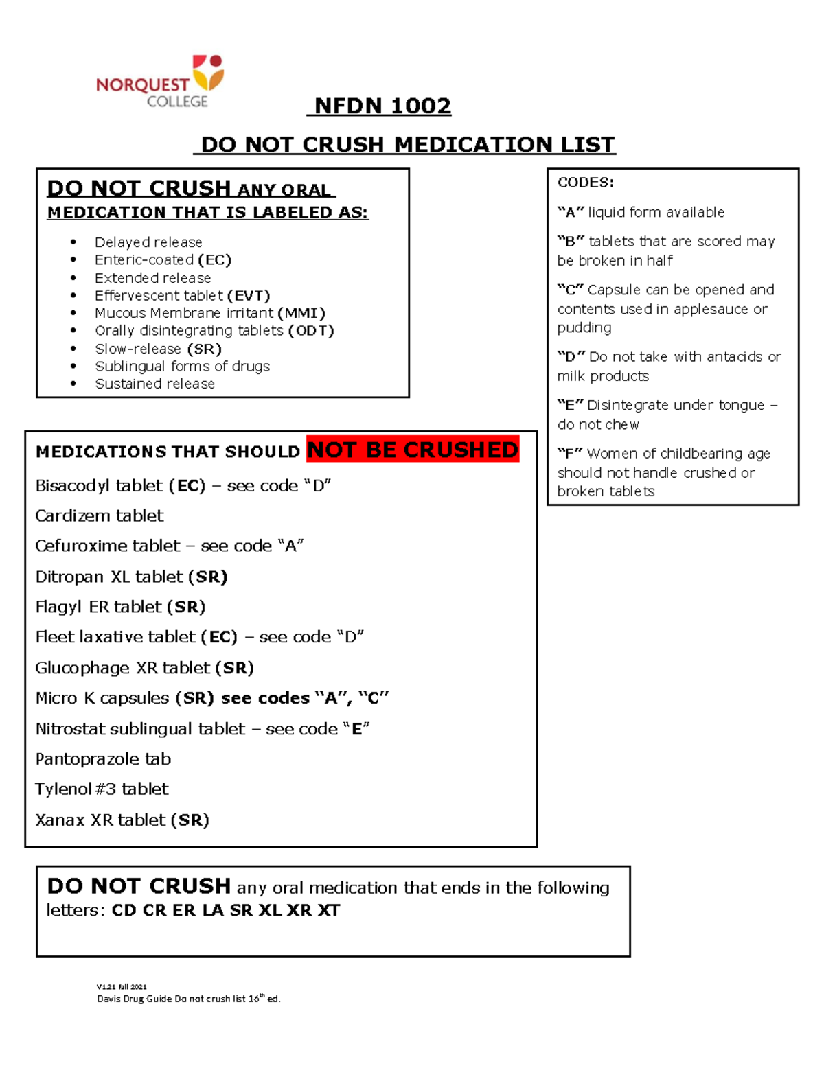 DO NOT Crush LIST V1 NFDN 1002 DO NOT CRUSH MEDICATION LIST V1 Fall