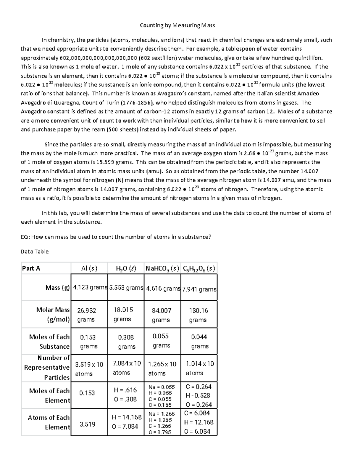Indira Narine Moles Lab Counting by Measuring Mass In chemistry