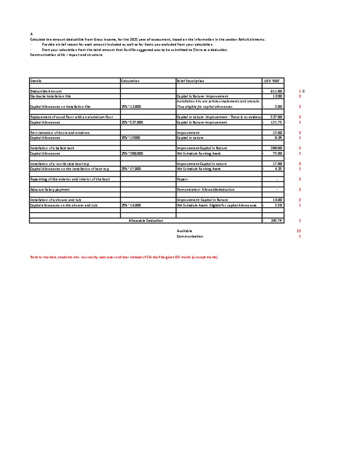 TAX - CTA Level 1 TEST 2 Calculations- Solution - A Calculate the ...