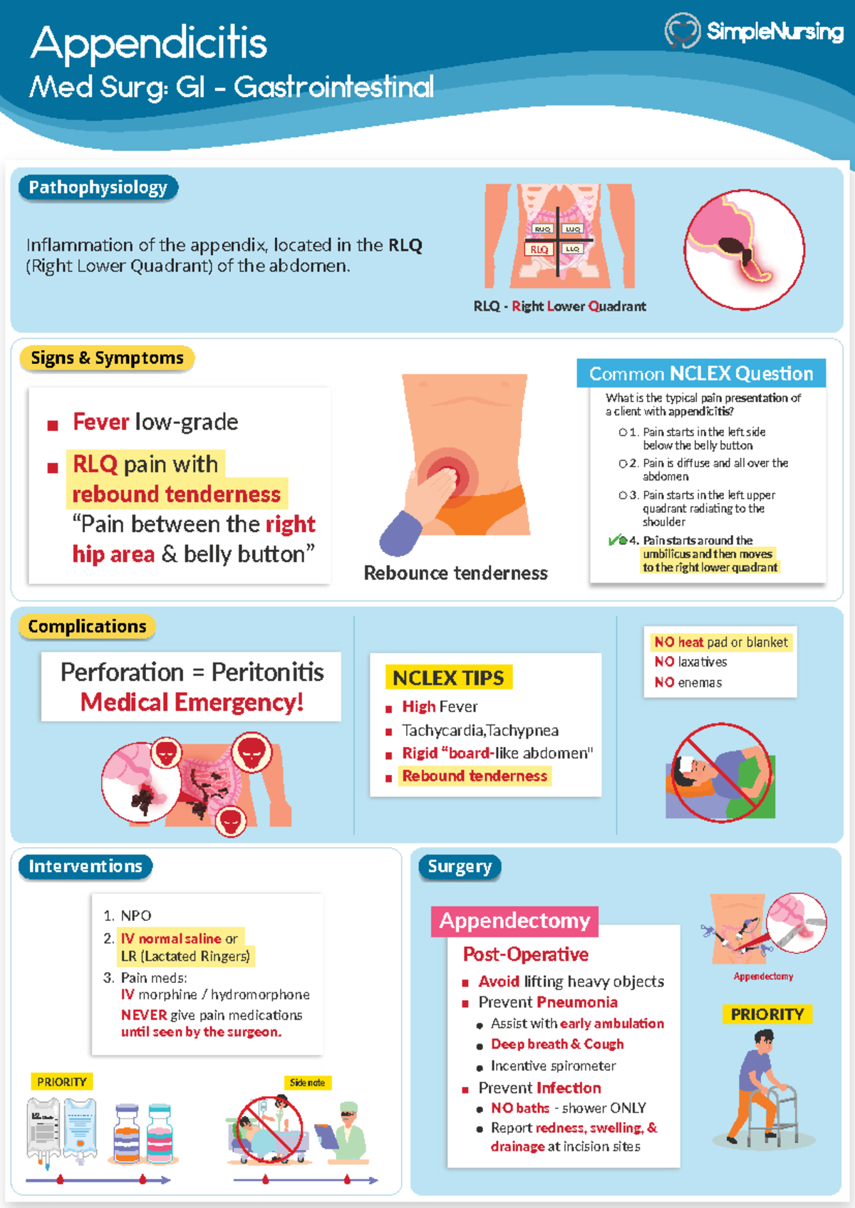 1. Appendicitis - cheat sheet - Appendicitis Complications Signs ...