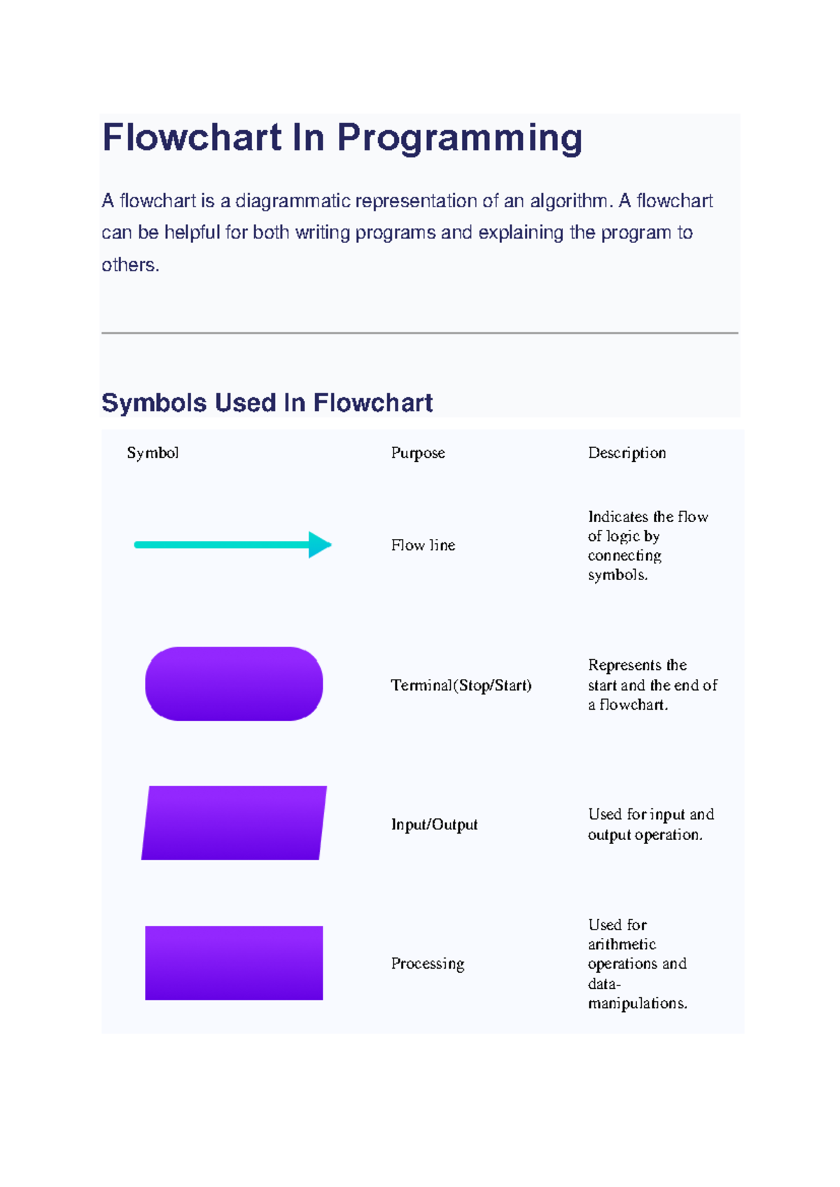 Flowchart In C Programming notes - Flowchart In Programming A flowchart ...