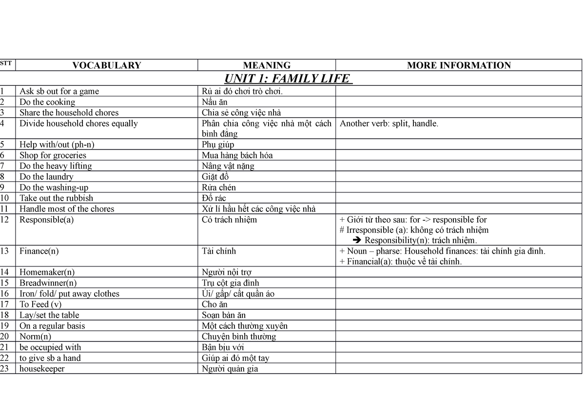 english-vocabulary-g-ggsa-stt-vocabulary-meaning-more-information