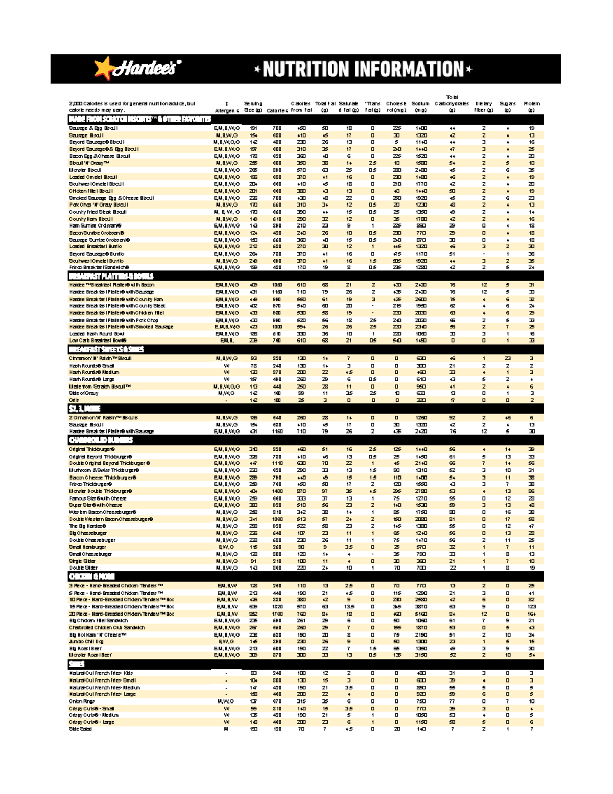 Hardees Nutritional Value 65 - hgsa43h