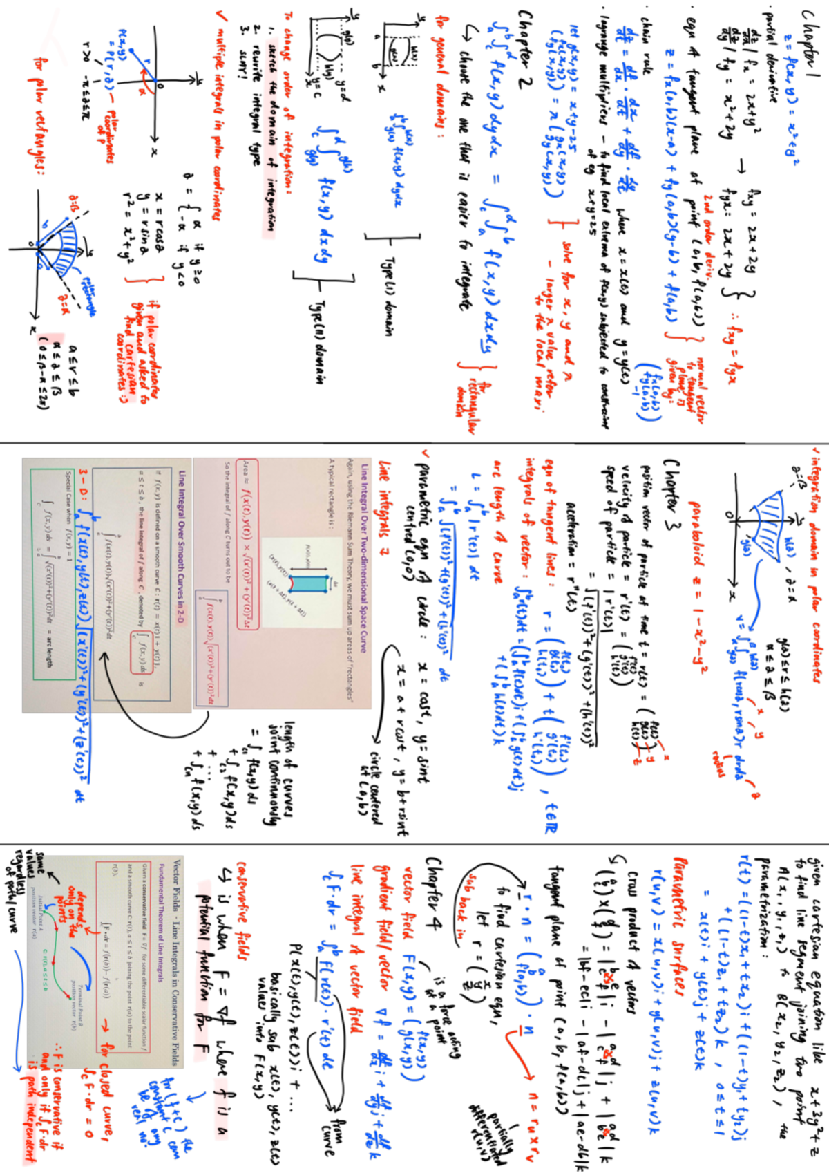 MA1511 - Cheat sheet for finals - MA1511 - Studocu