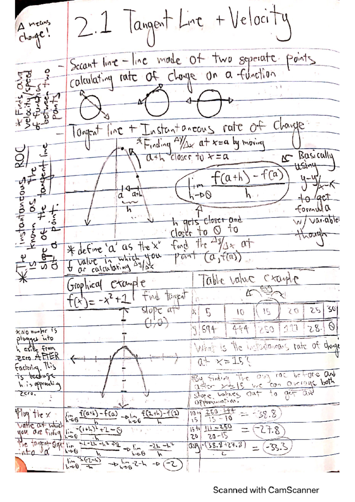 MAC 2311 Course Notes - MAC 2311 - Valencia College - Studocu