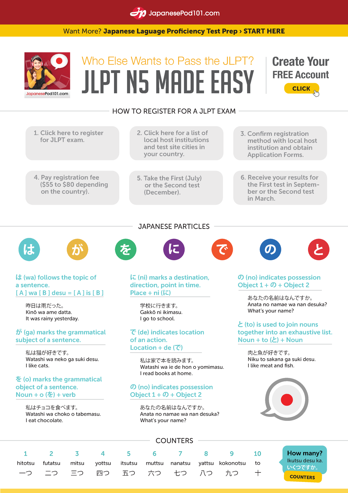 JLPT N5 JLPT N5 JLPT N5 MADE EASY HOW TO REGISTER FOR A JLPT EXAM