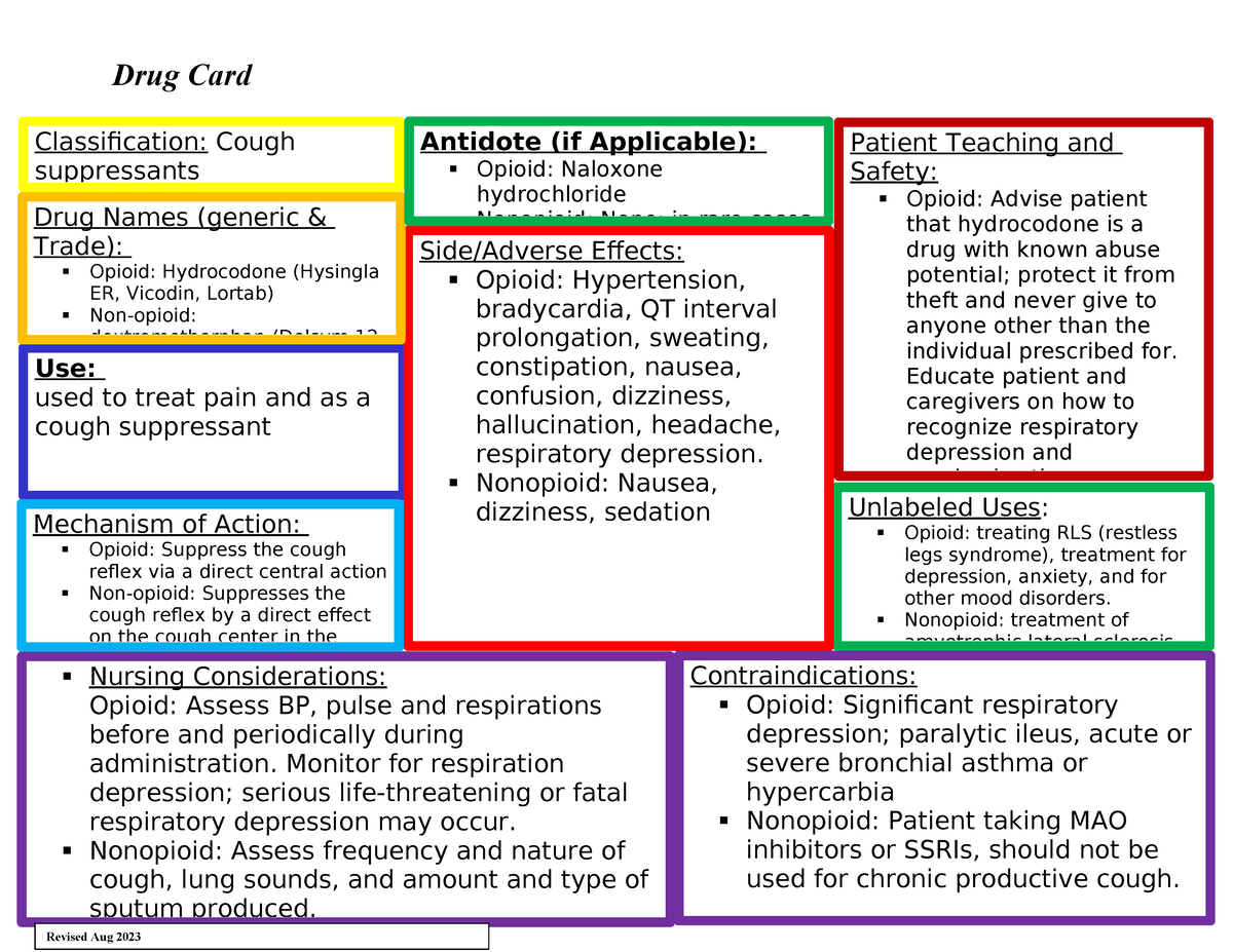 Cough Supressants - Drug Cards - Drug Card Patient Teaching and Safety ...