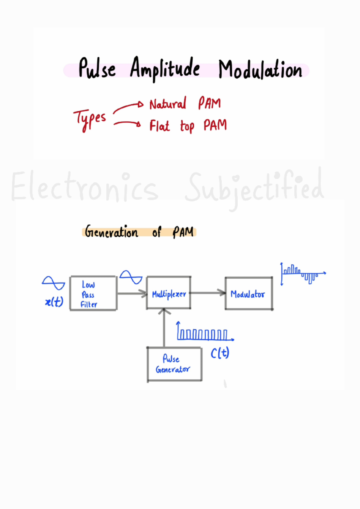 PAM Notes - Electrical & Electronics Engineering - Pulse Amplitude ...
