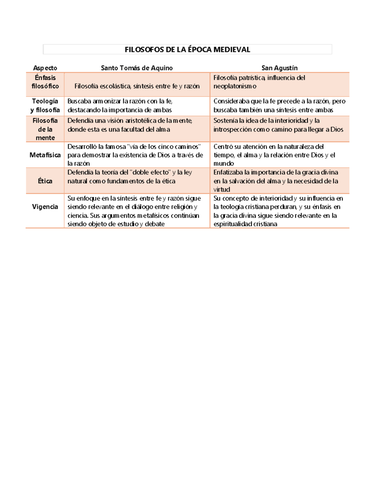 Annotated- Filosofos%20DE%20LA%20%C3%89POCA%20 Medieval - FILOSOFOS DE ...