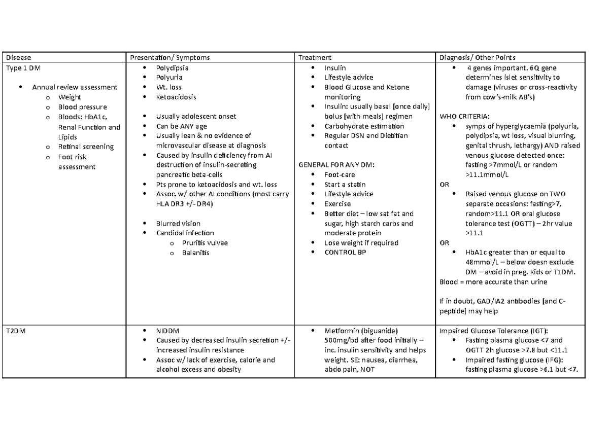 Endocrinology-Disease-Profiles - Disease Presentation/ Symptoms ...