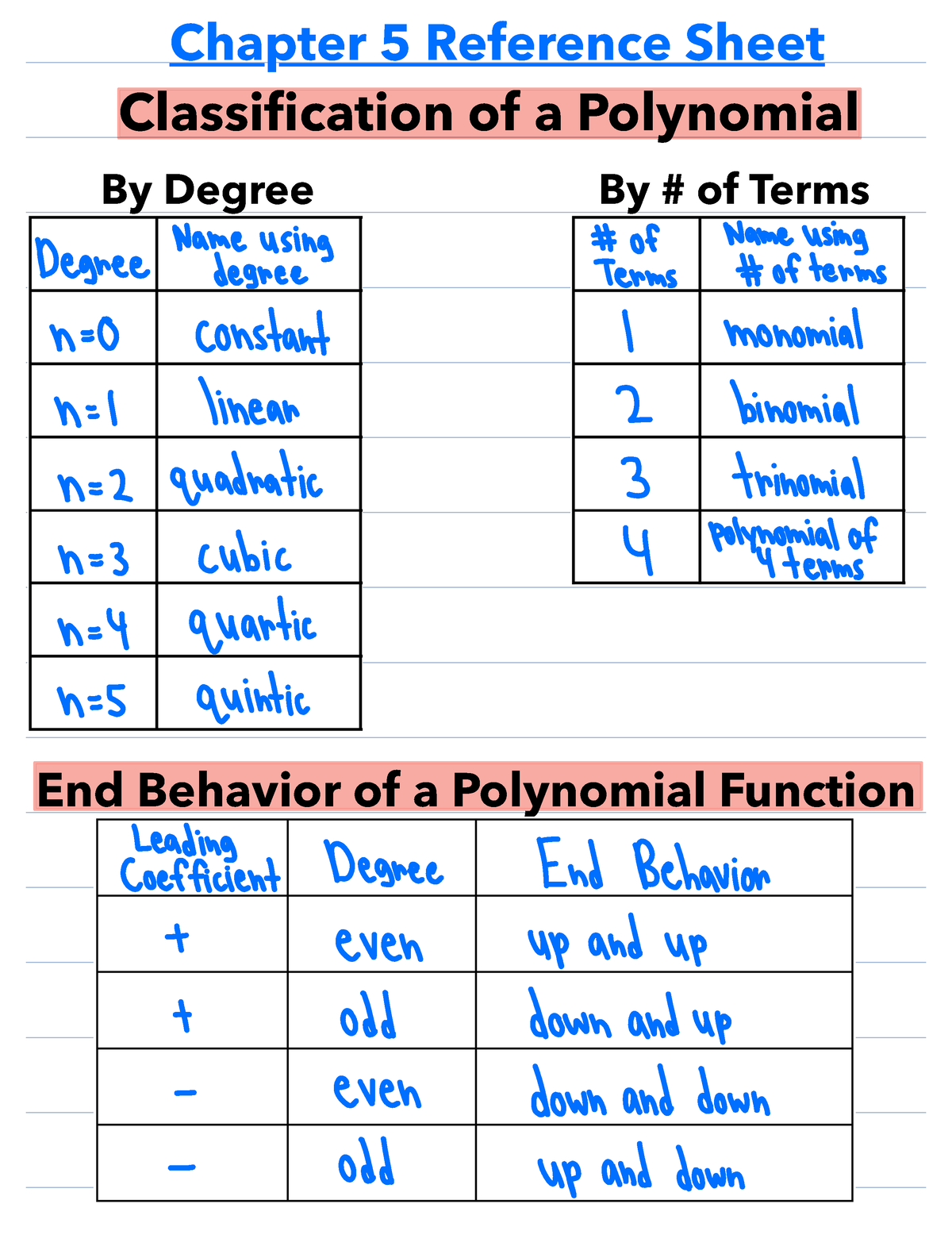 classiying-polynomials-and-factor-theorem-chapter-5-reference-sheet