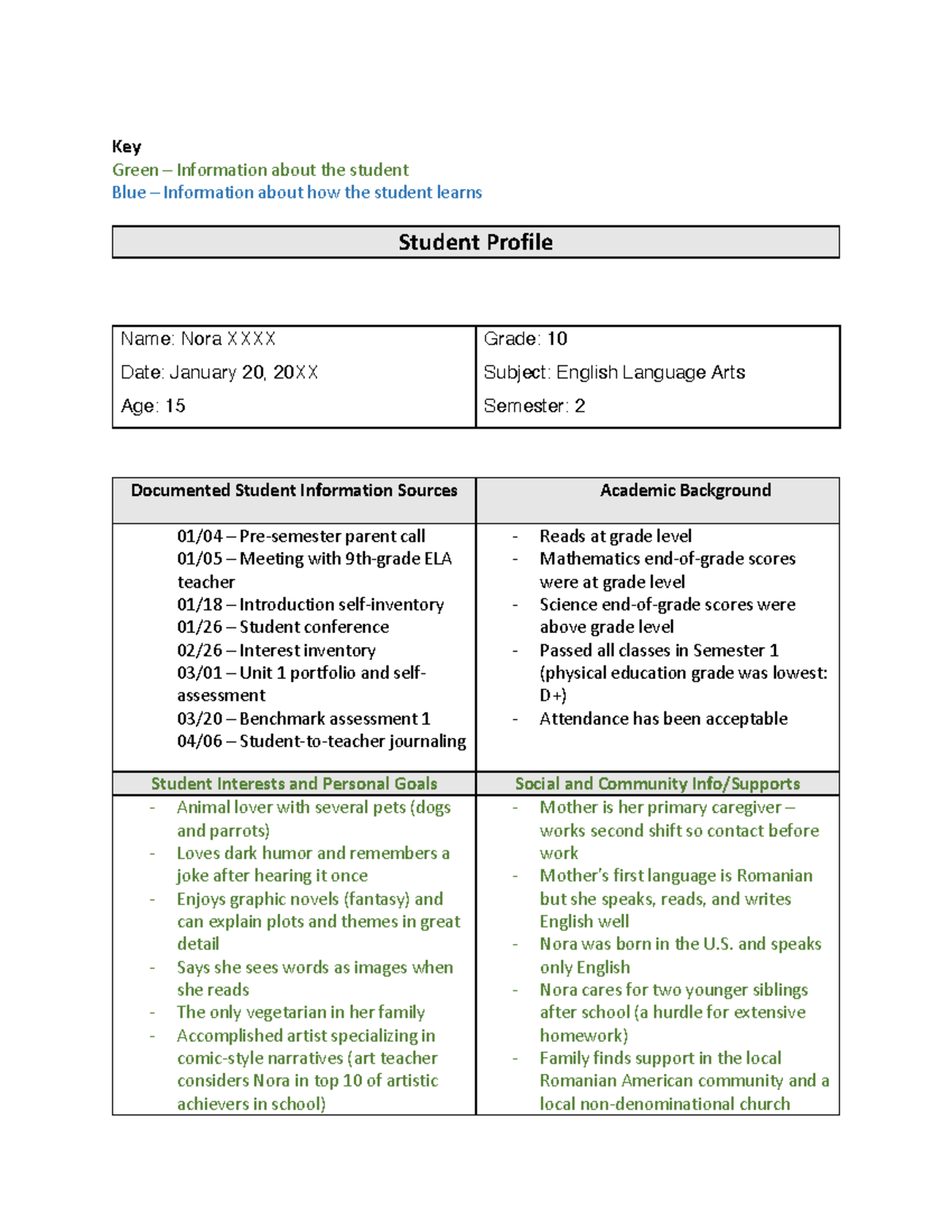 D187 sample student profile nora - Task 2 - Key Green – Information ...