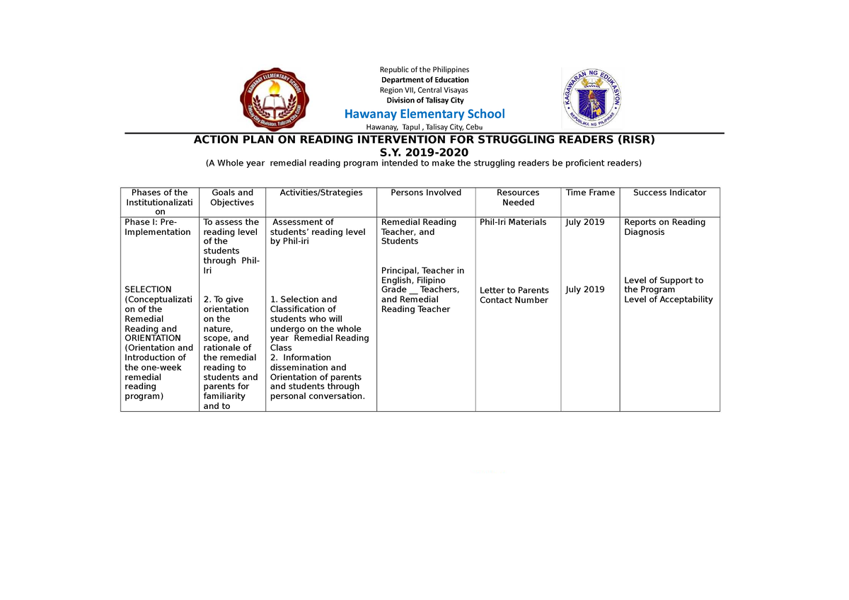 Intervention plan - Republic of the Philippines Department of Education ...